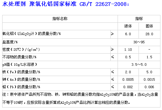 聚合氯化铝国家标准