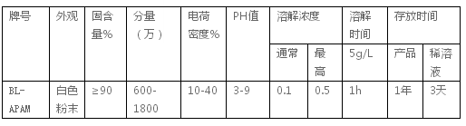 阴离子聚丙烯酰胺技术指标