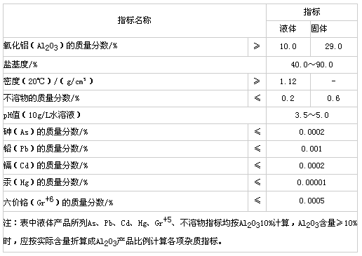 生活饮用水用 聚氯化铝国家标准 