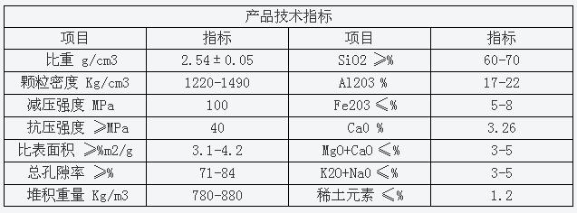 生物陶粒滤料